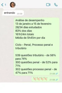 Análise mostra evolução de 56% para 74% em tributário